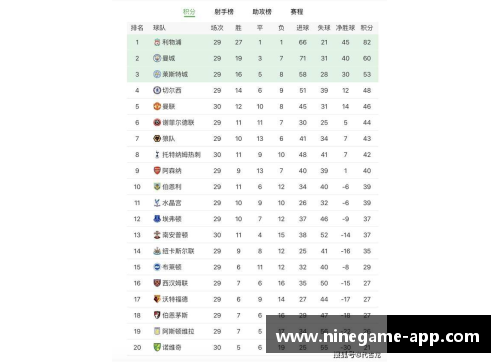 曼联积分排名大幅上升，欧冠资格或成定局